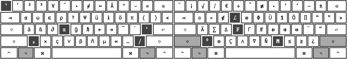 Keyboard layout "alt"