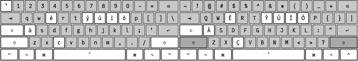Keyboard layout "grave"