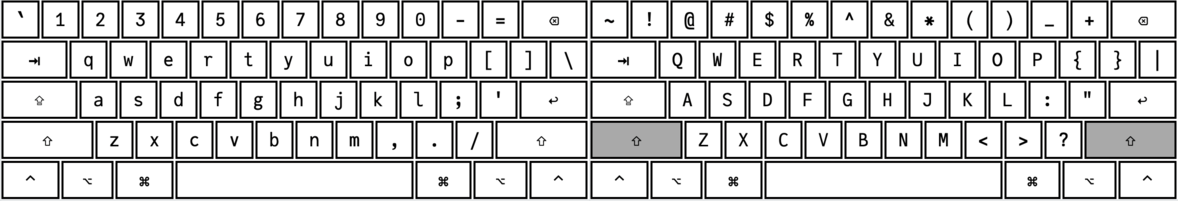 Keyboard layout "normal"